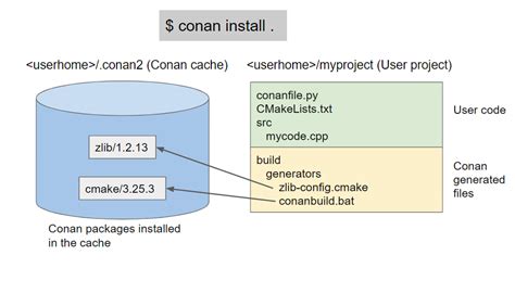 test package reference number example|Testing Conan packages — conan 2.8.1 documentation.